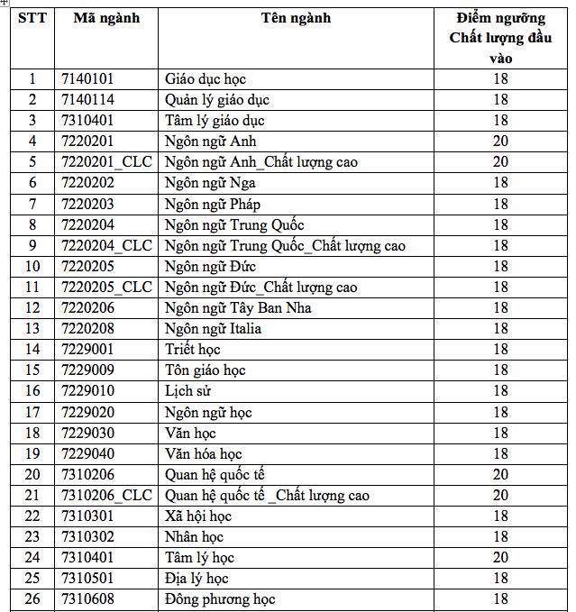 truong dh khoa hoc xa hoi va nhan van tp hcm cong bo diem san (1)